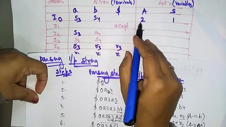 LR (0) parsing | Input string | Part-3/3 | Compiler Design | Lec-20 | Bhanu Priya