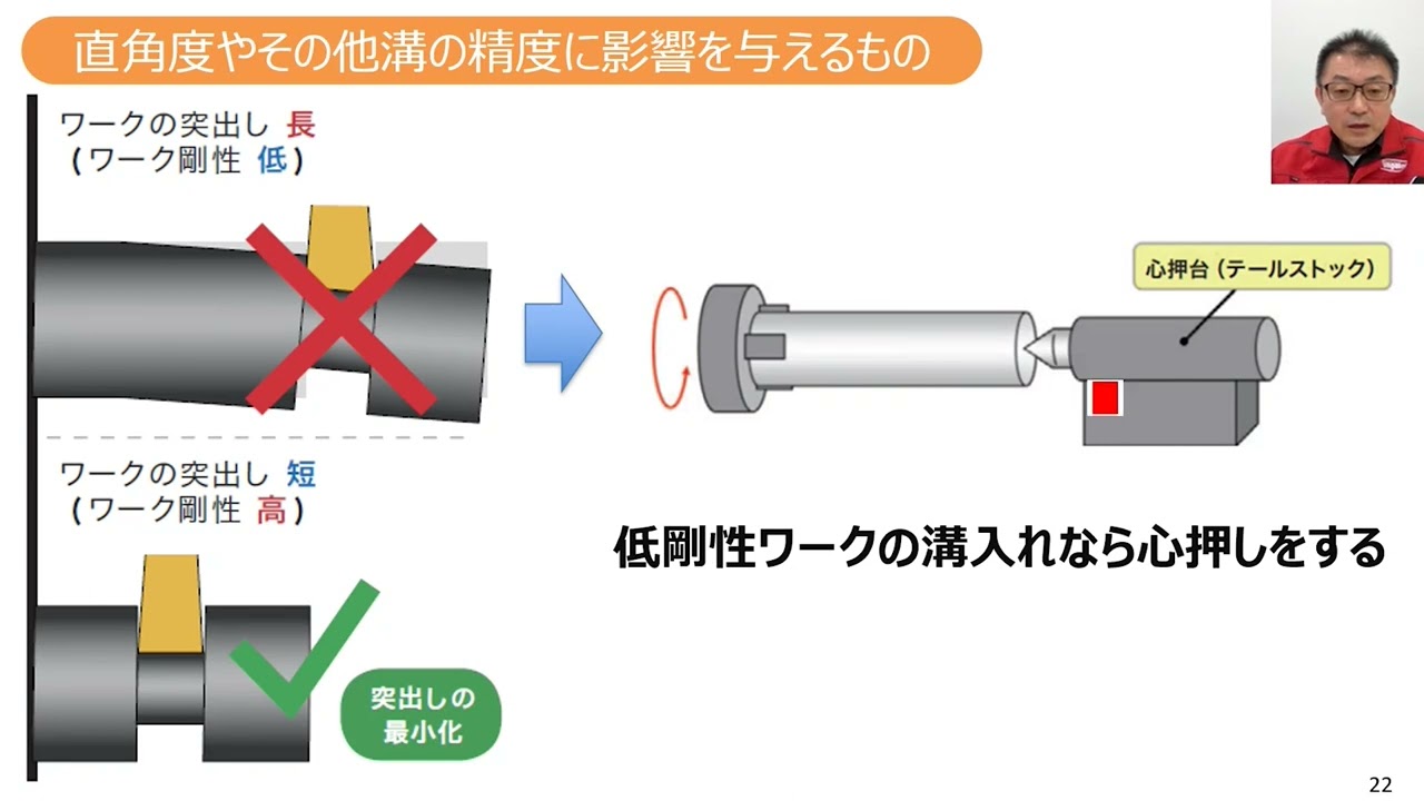 タンガロイ 外径・端面溝入れ、横送り加工用高精度インサート タンガロイ 外径・端面溝入れ、横送り加工用高精度インサート