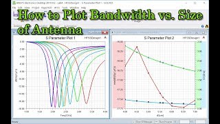 How to Plot Bandwidth vs  Size of Antenna