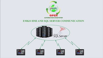 EMKO HMI and SQL Server communication.