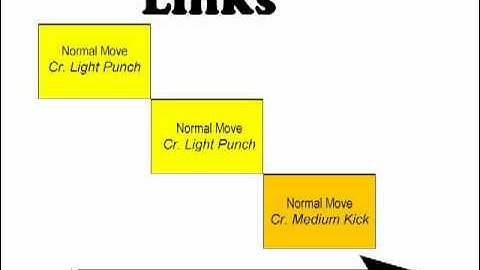 Super Street Fighter 4 Beginner