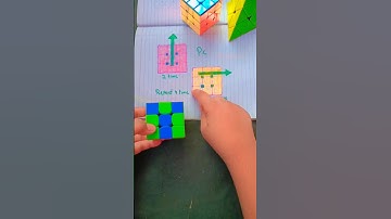 How to solve 3 by 3 Rubik