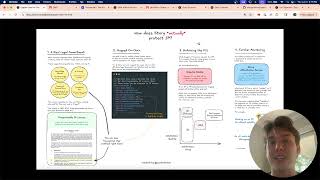 How does Story *actually* protect IP?