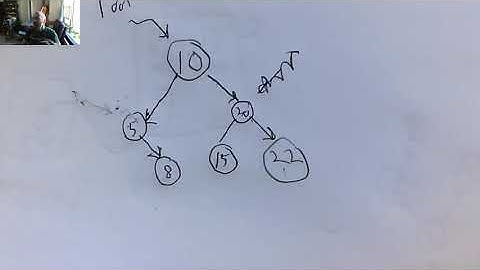 Binary Search Trees in Java