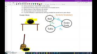 Balanced Forces 2 - System Schema Examples