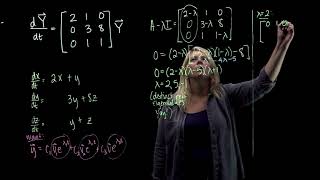 Famous Three Dimensional System of DEs with Distinct Real Eigenvalues Wealth