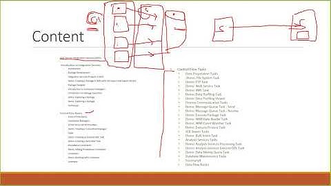 Part 3 SSIS Crash Course in Amharic language   Parts of SSIS Package Project