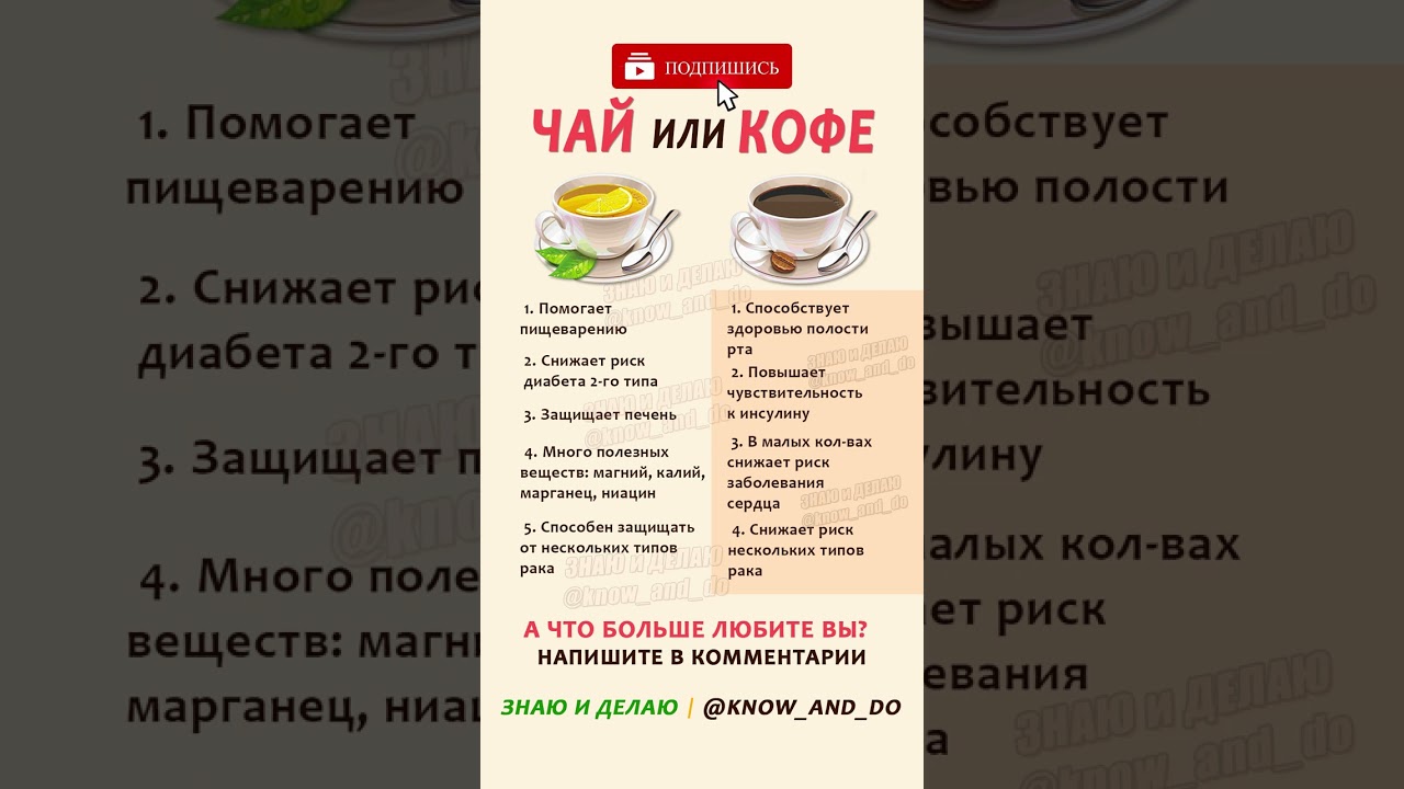 👉 Чай или Кофе польза и вред 👍 Полезные свойства #рецепты #кулинария #еда #пп #рецепт