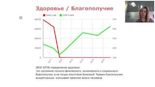 Психическое здоровье и благополучие