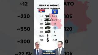 Serbia vs Kosovo — Military Power Comparison