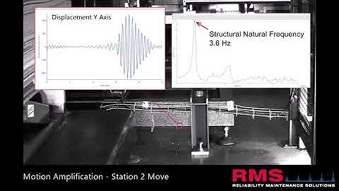 Solving Robot Reliability Issues with Motion Amplification