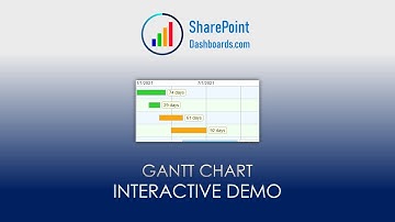 SharePoint View Formatting Gantt Chart Interactive Demo