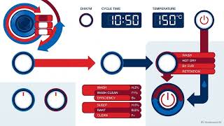 Maximize your efficiency. Time saved on chores is time spent on what truly matters to you.