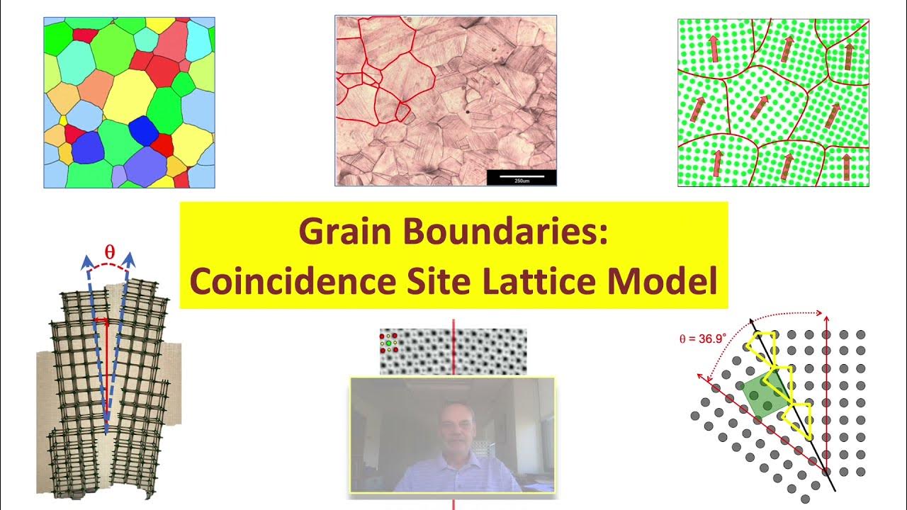 Grain Boundaries in Materials (Low Angle Boundaries, Coincidence Site