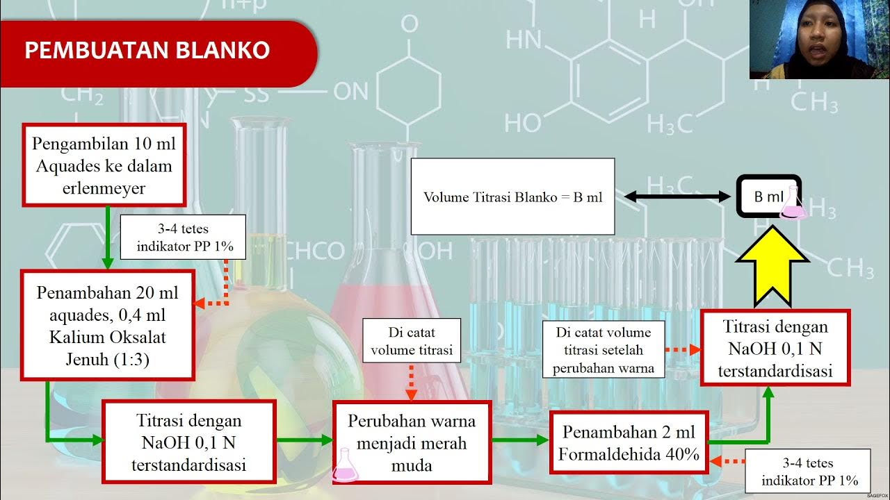 Uji Kadar Protein Terlarut (Titrasi Formol)_Tugas Video Evaluasi Gizi