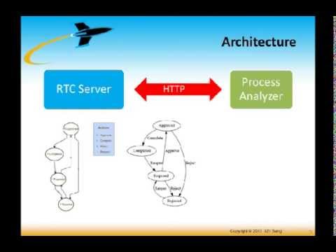 Getting the most out of the Process Analyzer for Rational Team Concert