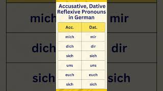 Accusative and Dative Reflexive Pronouns in German with English.#lernendeutsch #deutsch #learngerman