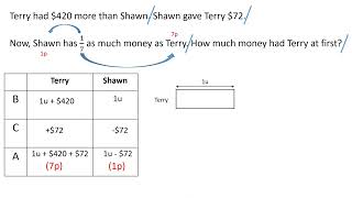 Fractions Heuristic Skill Set 4 - Internal Transfer Q1