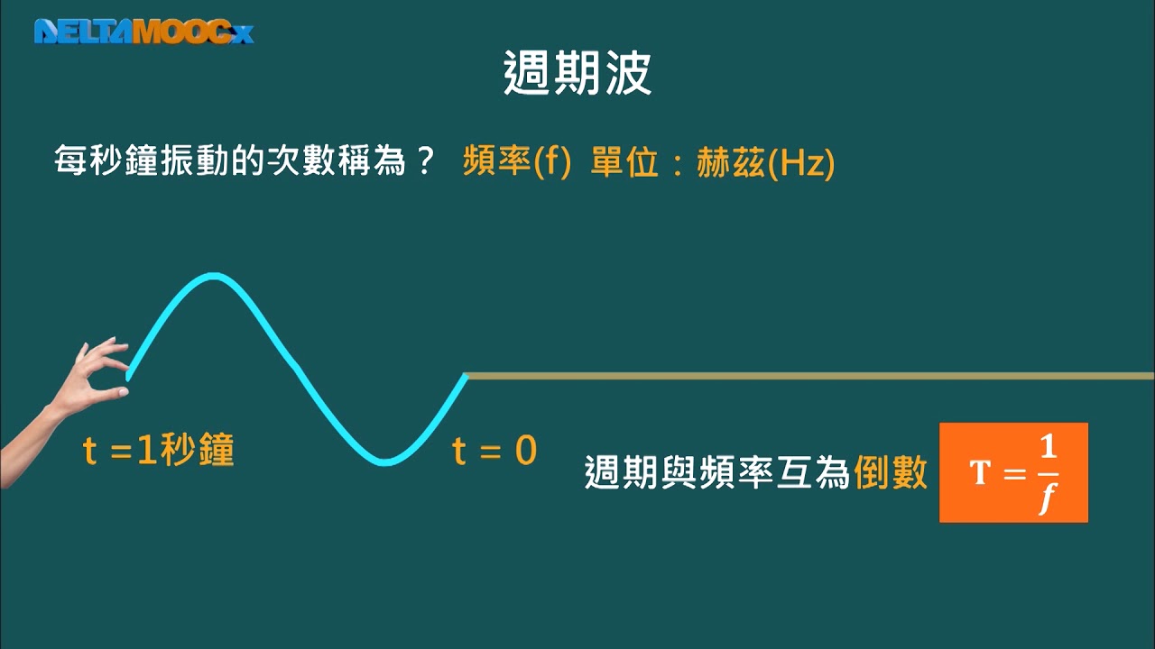 高中物理_選修物理 III_波動_週期波_陳冠宏