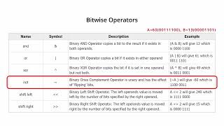 22  what are operators in microcontroller programming