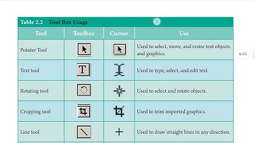 TN | 12th Computer Application | Tool Box and therir Usage