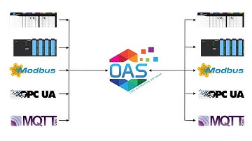 IIoT Data Route