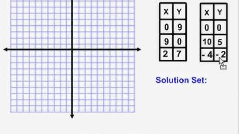 Graphing a System of Intersecting Lines