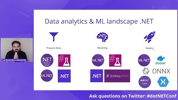 Focus on F# Getting Started with Data Analytics & Machine Learning in F#