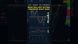 Top 3 EQUITY moves today | Live Scanner #Shorts #stockmarket #crypto #bitcoin #trading #investing