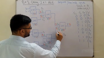8 : 1 MUX using 2 : 1 Mux | Multiplexer Tree