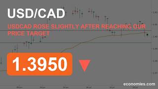 USDCAD Rose Slightly After Reaching Our Price Target (31 Jul 2026)