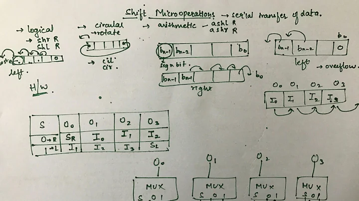 Shift Micro Operations