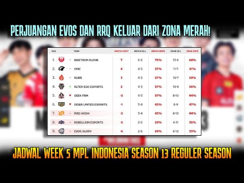 BISAKAH EVOS RRQ KELUAR DARI ZONA MERAH? JADWAL WEEK 5 MPL ID SEASON 13