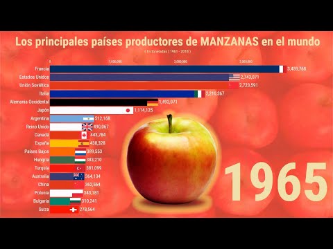Video: ¿Cuáles son las tres manzanas que cambiaron el mundo?