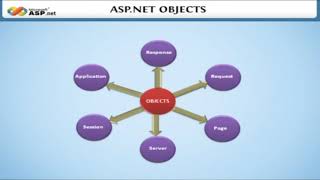Using ADO.NET  || Learn ASP.NET in English || Tutorial for Beginners