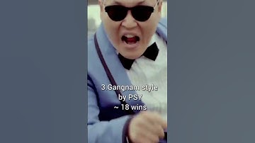 Thumbnail of K-pop songs with most wins | #kpop #bts #dynamite