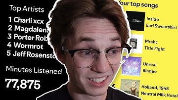 Reacting to your 2024 Spotify Wrapped (Full VOD)