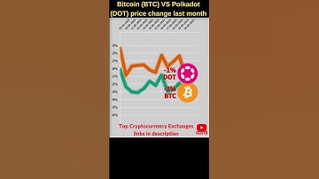Bitcoin VS Polkadot crypto 🔥 Bitcoin price Polkadot news Bitcoin news Btc price Polkadot token price