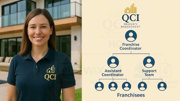 QCI HQ Operations  Connected  Coordinated  Empowered