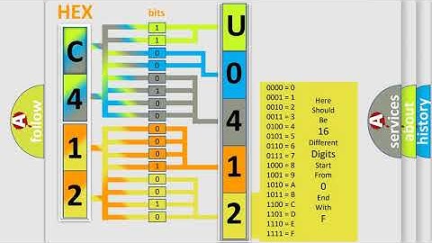 DTC Lincoln U0412 Short Explanation