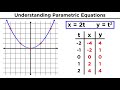 Parametric Equations