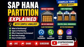 SAP HANA Partitioning Explained with a Simple Real-Time Analogy | Easy SAP BASIS Learning