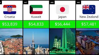 Top 100 Richest Countries by PPP in the World (2026)