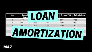 Loan Amortization and creating an Amortization Schedule