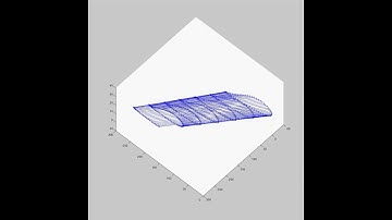 Elements needed for FEM - wing