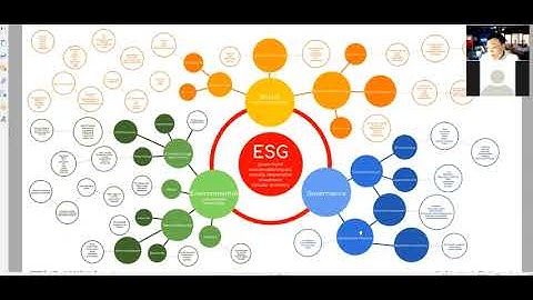 AI Blockchain IoT Convergence for ESG Digital Transformation Webinar 1