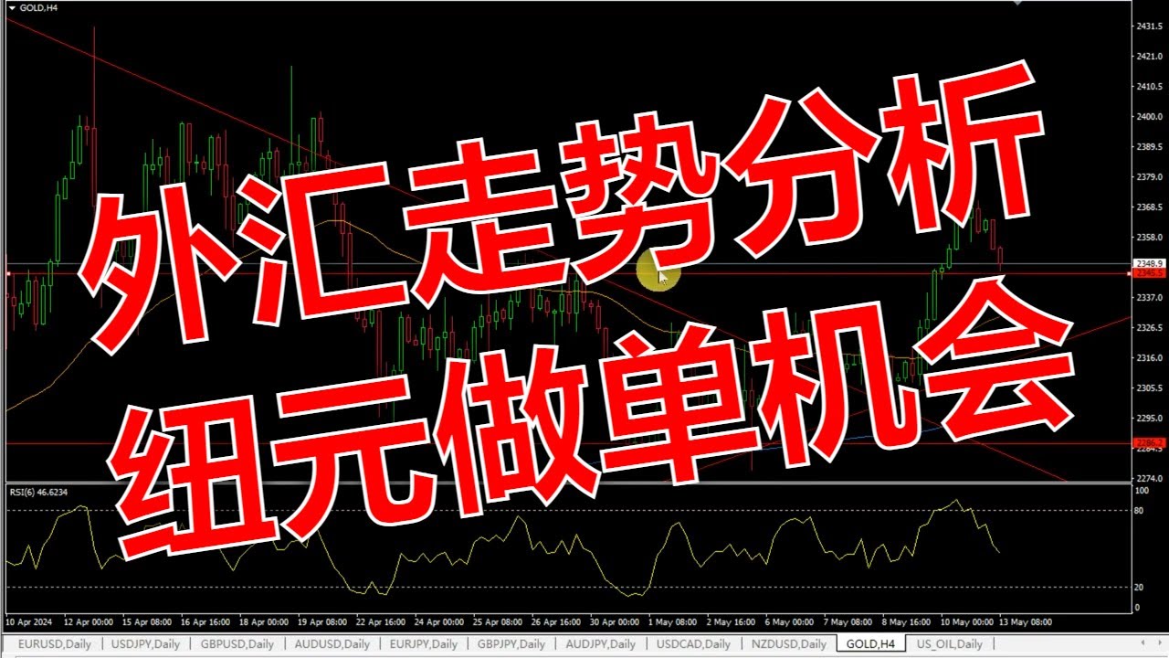 外汇走势分析，如何利用纽元的外汇行情走势寻找下单机会？