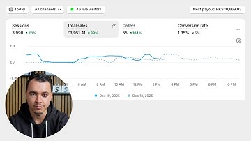 The NEW dropshipping method in 2026 (blue ocean method)