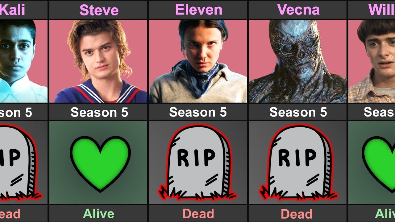 Stranger Things Season 5 Character Dead or Alive
