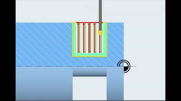 Siemens-Sinutrain-Cycle 930- Grooving Cycle - How works